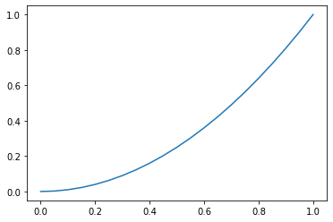 ../_images/Matplotlib_visualisation_12_0.png