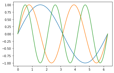 ../_images/Matplotlib_visualisation_14_0.png