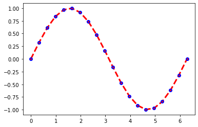 ../_images/Matplotlib_visualisation_19_0.png