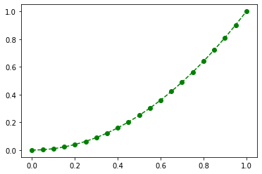 ../_images/Matplotlib_visualisation_20_1.png