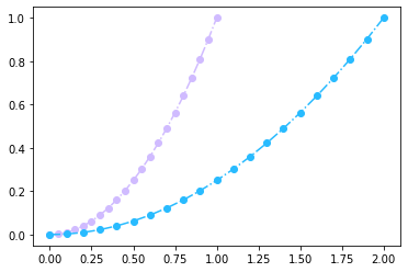 ../_images/Matplotlib_visualisation_23_1.png