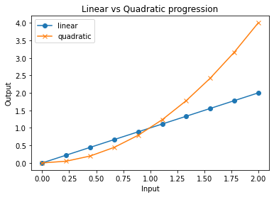 ../_images/Matplotlib_visualisation_27_0.png