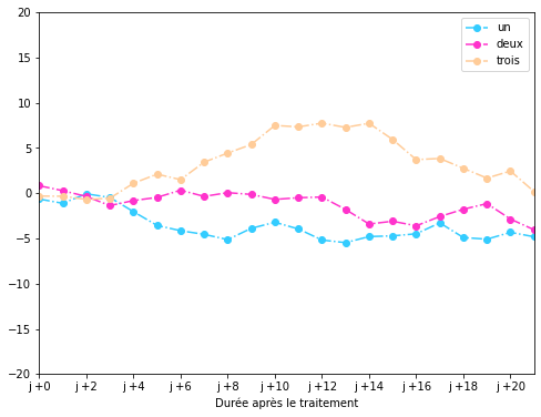 ../_images/Matplotlib_visualisation_30_1.png