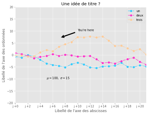 ../_images/Matplotlib_visualisation_35_0.png