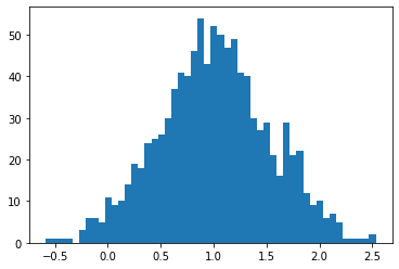 ../_images/Matplotlib_visualisation_39_1.png