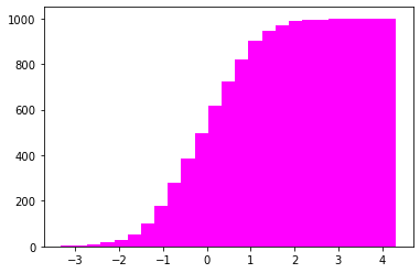 ../_images/Matplotlib_visualisation_41_0.png