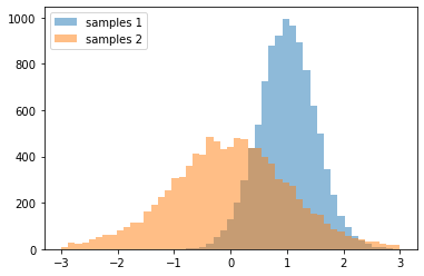 ../_images/Matplotlib_visualisation_43_0.png