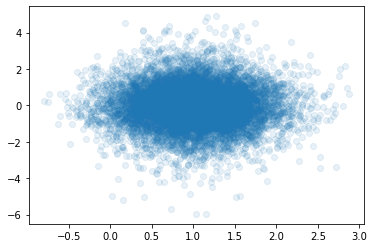 ../_images/Matplotlib_visualisation_45_0.png