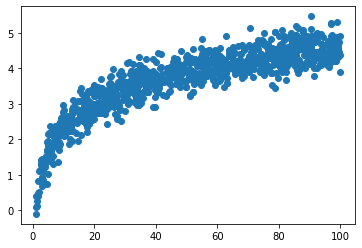 ../_images/Matplotlib_visualisation_46_0.png