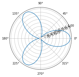 ../_images/Matplotlib_visualisation_49_0.png