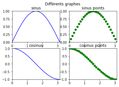 ../_images/Matplotlib_visualisation_52_0.png