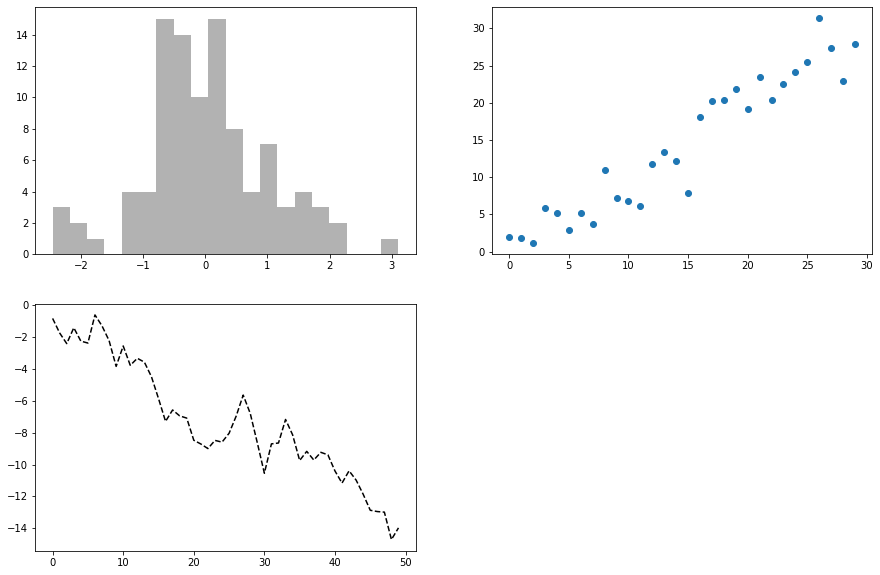 ../_images/Matplotlib_visualisation_54_1.png